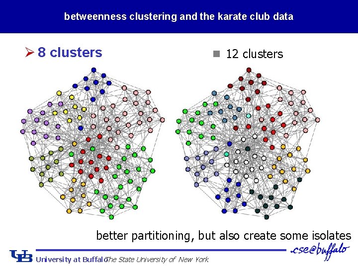 betweenness clustering and the karate club data Ø 8 clusters n 12 clusters better