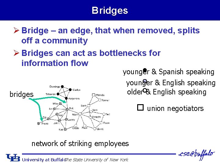 Bridges Ø Bridge – an edge, that when removed, splits off a community Ø