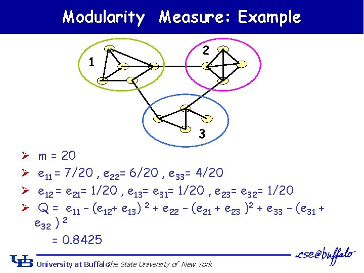 Modularity Measure: Example 1 2 3 Ø Ø m = 20 e 11 =