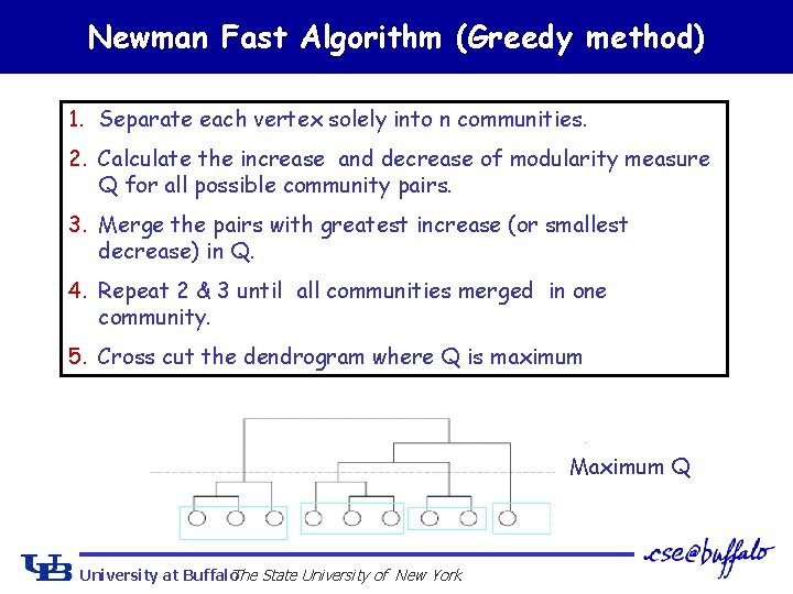 Newman Fast Algorithm (Greedy method) 1. Separate each vertex solely into n communities. 2.