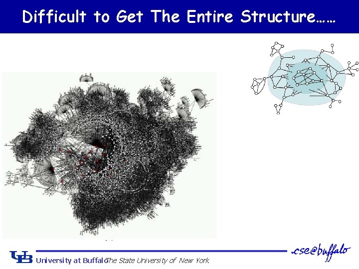 Difficult to Get The Entire Structure…… University at Buffalo The State University of New