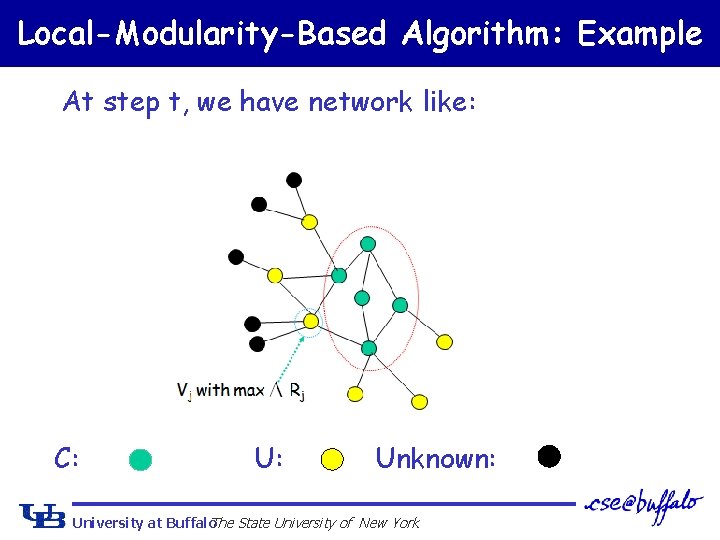 Local-Modularity-Based Algorithm: Example At step t, we have network like: C: Unknown: University at
