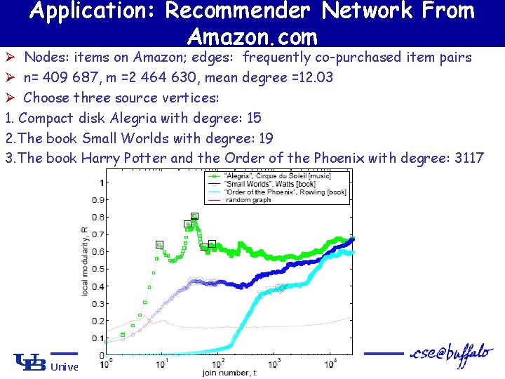 Application: Recommender Network From Amazon. com Ø Nodes: items on Amazon; edges: frequently co-purchased