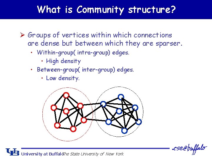 What is Community structure? Ø Groups of vertices within which connections are dense but