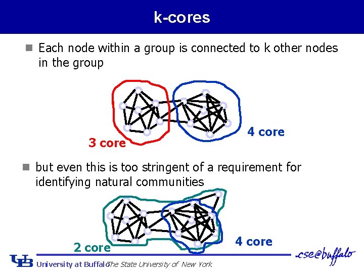 k-cores n Each node within a group is connected to k other nodes in