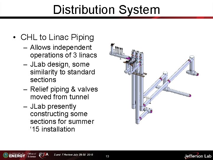 Distribution System • CHL to Linac Piping – Allows independent operations of 3 linacs