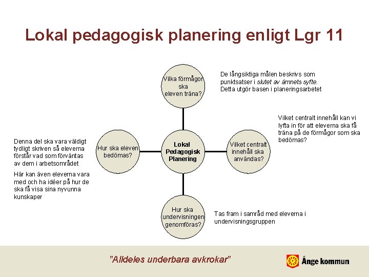 Lokal pedagogisk planering enligt Lgr 11 Vilka förmågor ska eleven träna? Denna del ska