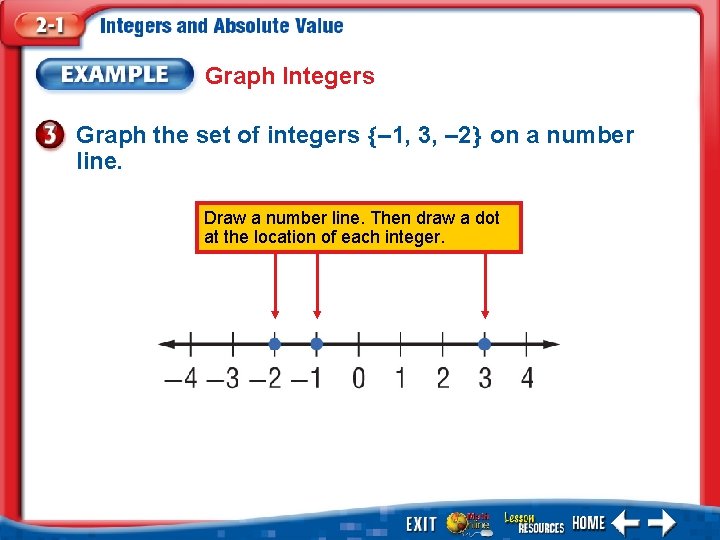 Graph Integers Graph the set of integers – 1, 3, – 2 on a