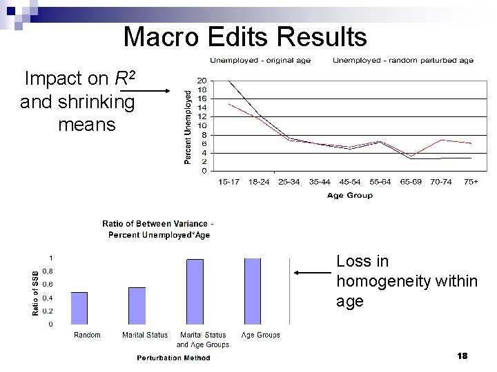 Macro Edits Results Impact on R 2 and shrinking means Loss in homogeneity within