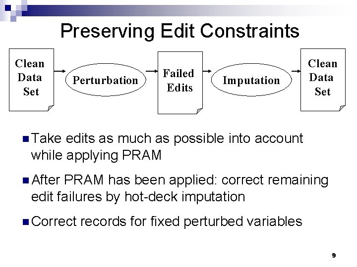 Preserving Edit Constraints Clean Data Set Perturbation Failed Edits Imputation Clean Data Set n
