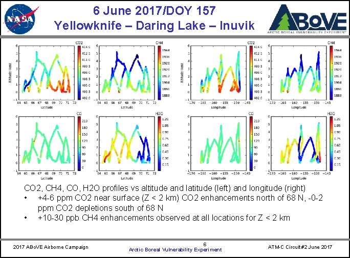 6 June 2017/DOY 157 Yellowknife – Daring Lake – Inuvik CARVE CO 2, CH