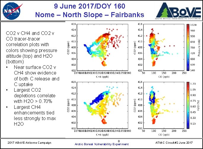 9 June 2017/DOY 160 Nome – North Slope – Fairbanks CARVE CO 2 v