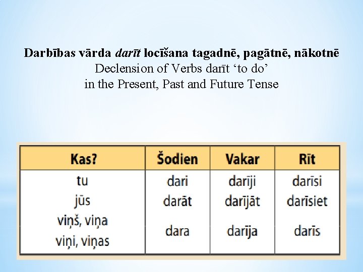 Darbības vārda darīt locīšana tagadnē, pagātnē, nākotnē Declension of Verbs darīt ‘to do’ in