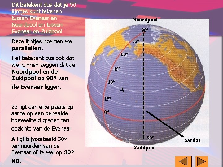 Dit betekent dus dat je 90 lijntjes kunt tekenen tussen Evenaar en Noordpool en