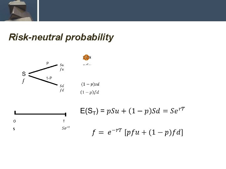 Risk-neutral probability P 1 -P O S T 