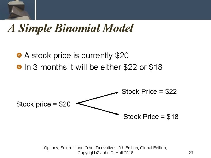 A Simple Binomial Model A stock price is currently $20 In 3 months it
