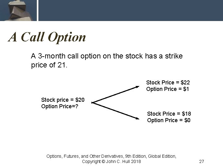 A Call Option A 3 -month call option on the stock has a strike