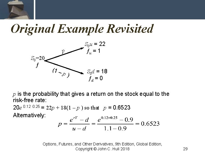 Original Example Revisited p S 0=20 ƒ (1 – p) S 0 u =