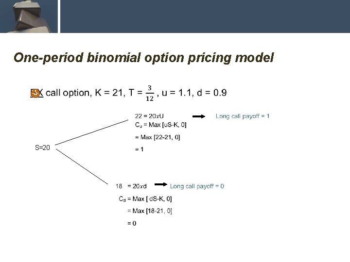 One-period binomial option pricing model S=20 