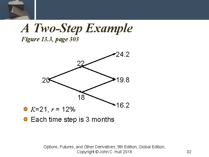 A Two-Step Example Figure 13. 3, page 303 24. 2 22 19. 8 20