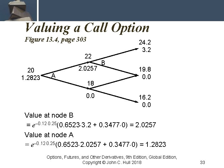 Valuing a Call Option Figure 13. 4, page 303 22 20 1. 2823 2.
