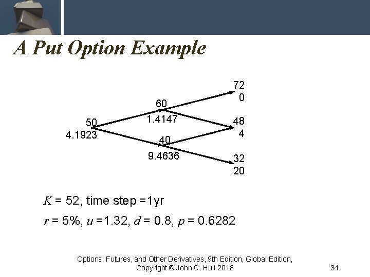 A Put Option Example 50 4. 1923 60 1. 4147 40 9. 4636 72