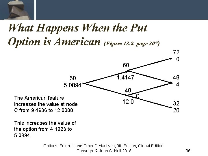 What Happens When the Put Option is American (Figure 13. 8, page 307) 72