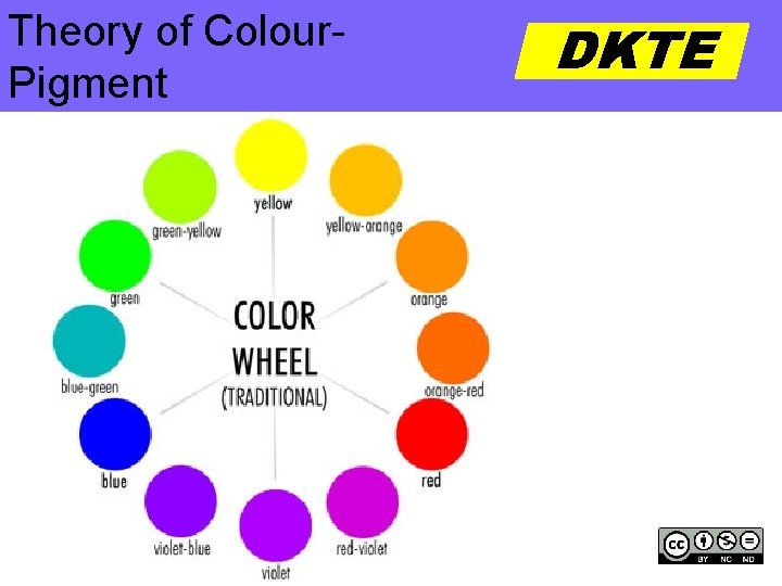 Theory of Colour. Pigment DKTE 