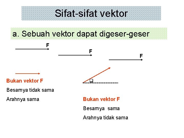 Sifat-sifat vektor a. Sebuah vektor dapat digeser-geser F F Bukan vektor F Besarnya tidak