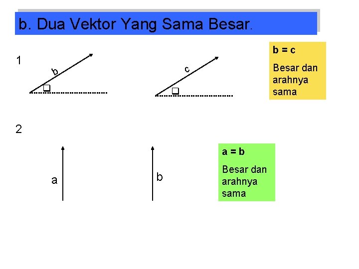 b. Dua Vektor Yang Sama Besar. b=c 1 Besar dan arahnya sama c b