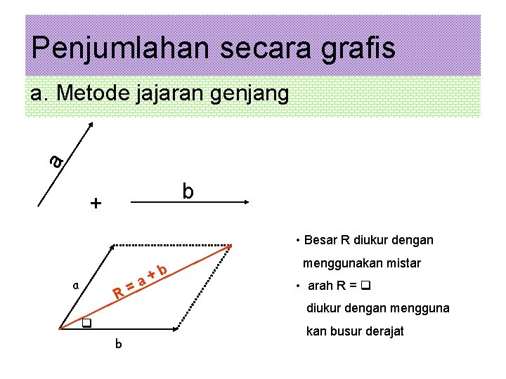 Penjumlahan secara grafis a a. Metode jajaran genjang b + • Besar R diukur