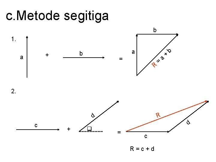 c. Metode segitiga b 1. a a b + = R = a +