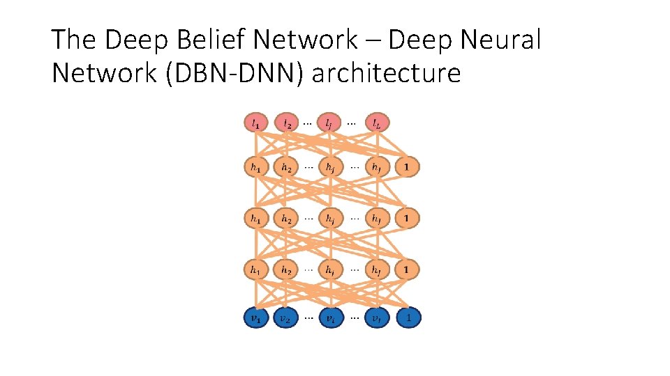 The Deep Belief Network – Deep Neural Network (DBN-DNN) architecture 