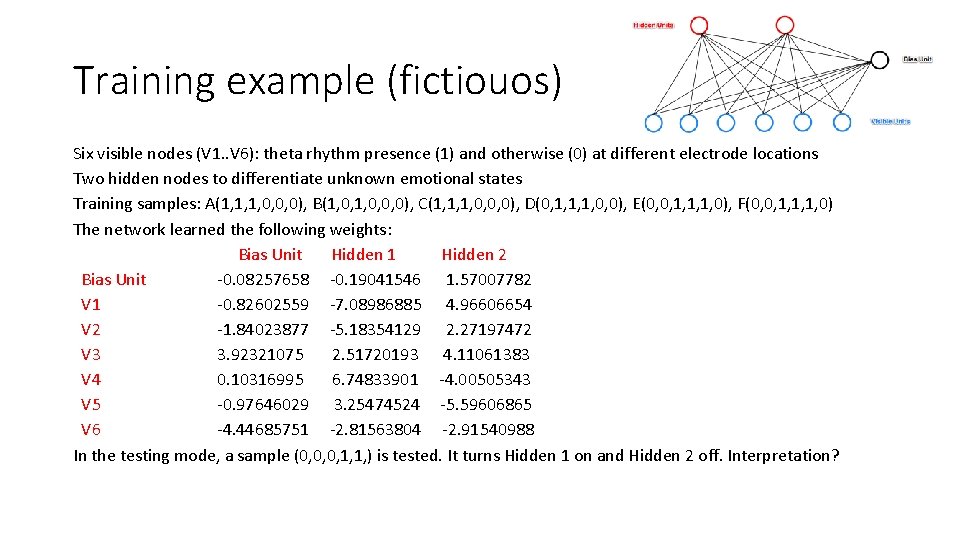 Training example (fictiouos) Six visible nodes (V 1. . V 6): theta rhythm presence