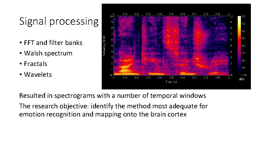 Signal processing • FFT and filter banks • Walsh spectrum • Fractals • Wavelets