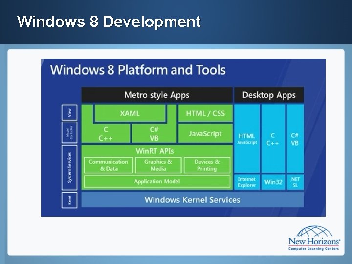 Windows 8 Development 