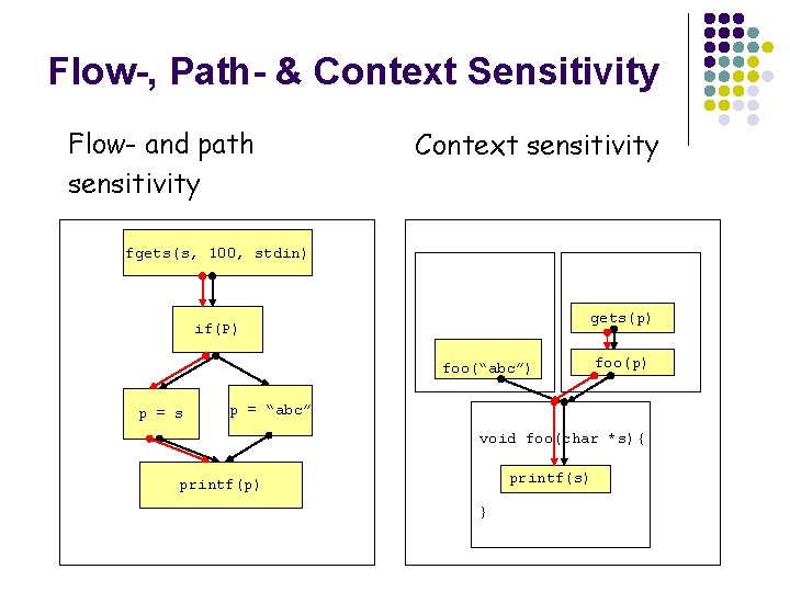 Flow-, Path- & Context Sensitivity Flow- and path sensitivity Context sensitivity fgets(s, 100, stdin)