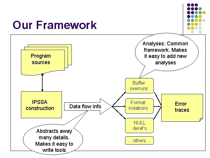 Our Framework Analyses: Common framework. Makes it easy to add new analyses Program sources