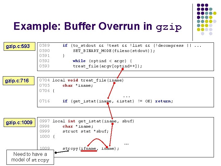 Example: Buffer Overrun in gzip. c: 593 0589 0590 0591 0592 0593 if (to_stdout