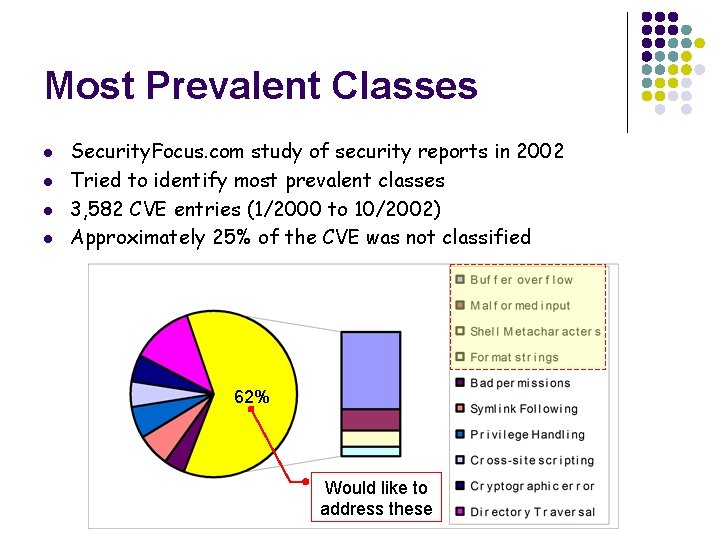 Most Prevalent Classes l l Security. Focus. com study of security reports in 2002