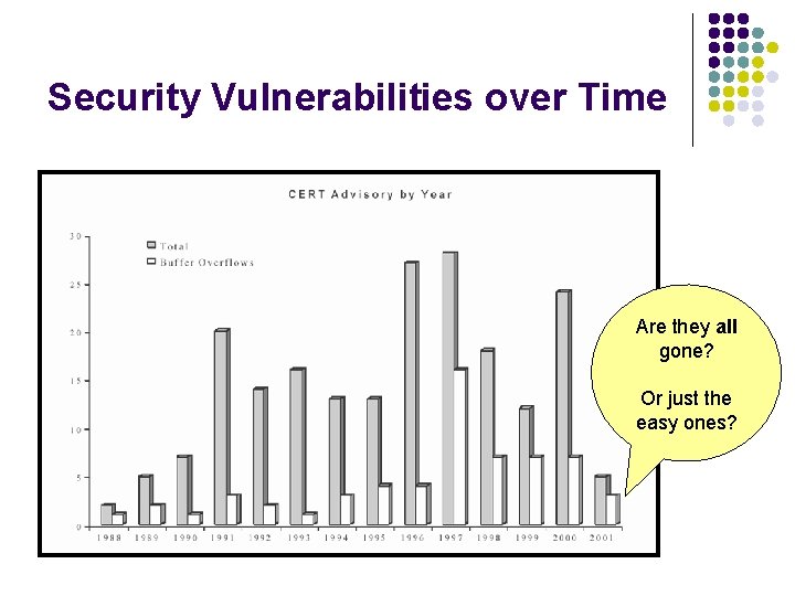Security Vulnerabilities over Time Are they all gone? Or just the easy ones? 