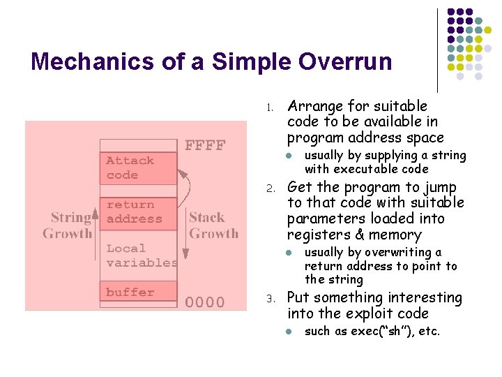 Mechanics of a Simple Overrun 1. Arrange for suitable code to be available in
