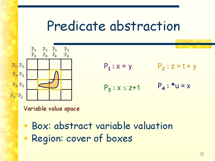 Predicate abstraction : P 3 : P 4 : P 3 P 4 P