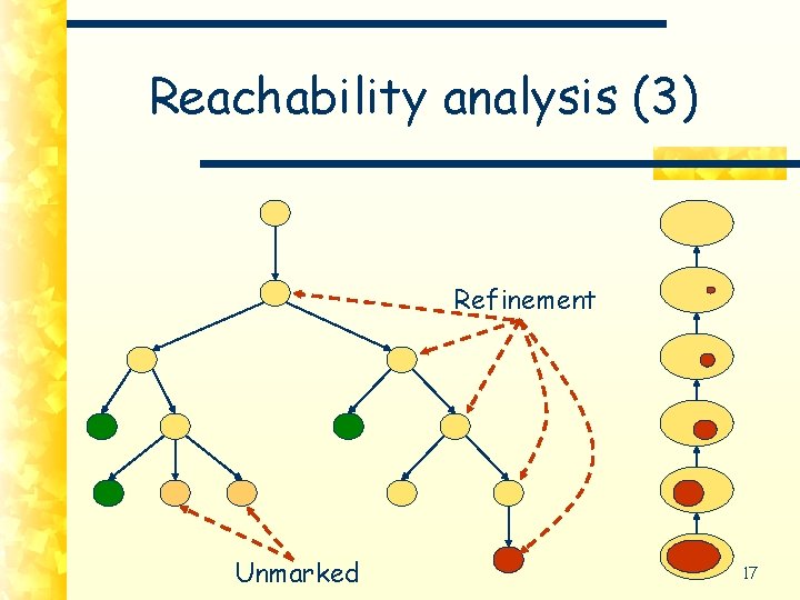 Reachability analysis (3) Refinement Unmarked 17 