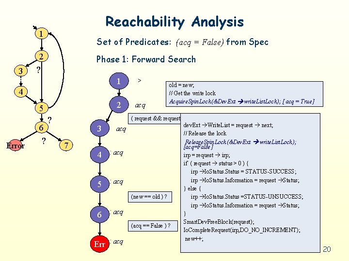 Reachability Analysis 1 Set of Predicates: (acq = False) from Spec 2 3 Phase