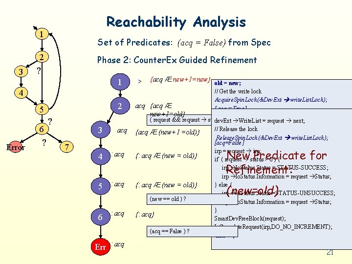Reachability Analysis 1 Set of Predicates: (acq = False) from Spec 2 3 Phase