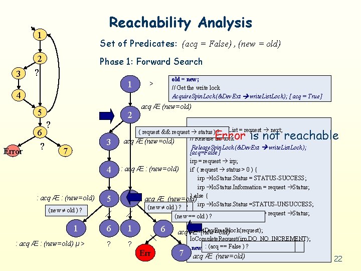 Reachability Analysis 1 Set of Predicates: (acq = False) , (new = old) 2