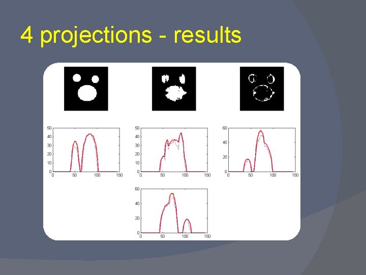 4 projections - results 