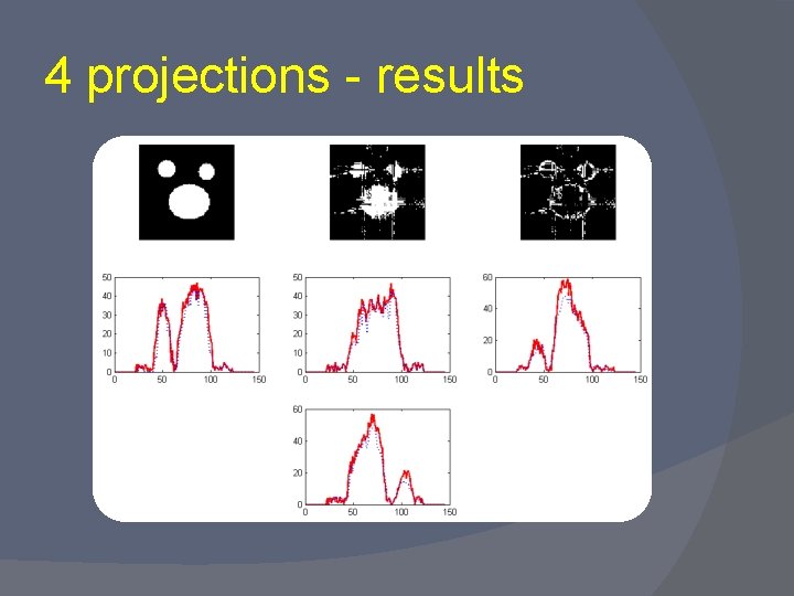 4 projections - results 