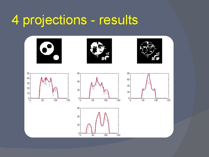 4 projections - results 